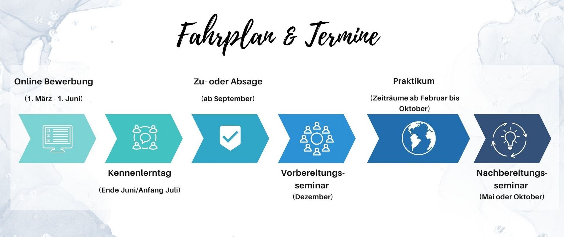 Auslandspraktikum Ablaufplan